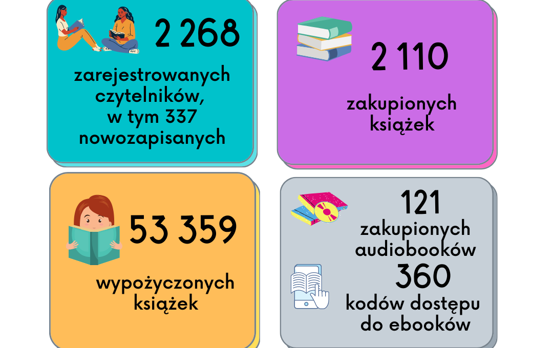 Zdjęcie do Rok 2022 w liczbach